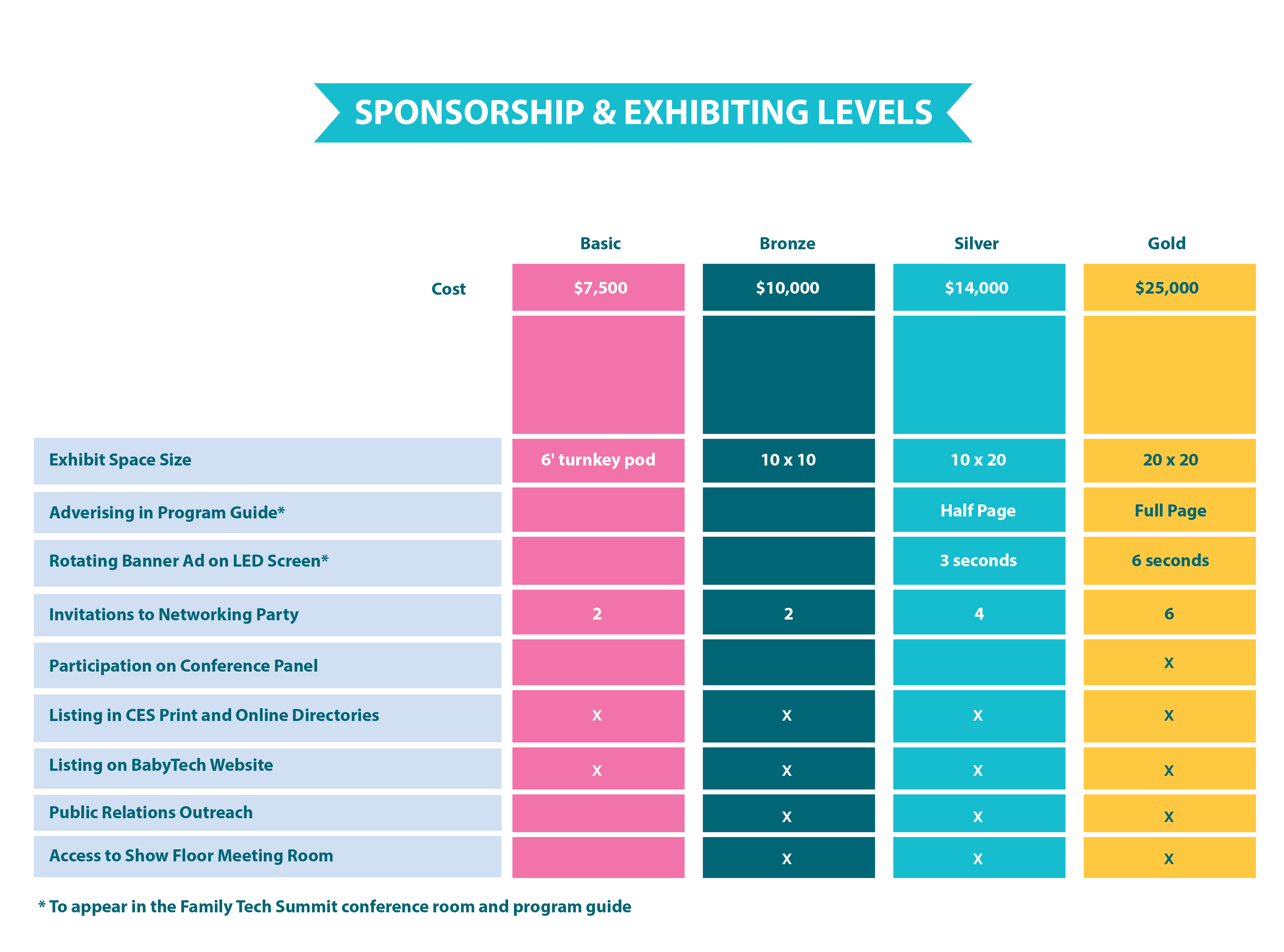 sponsorshiplevel